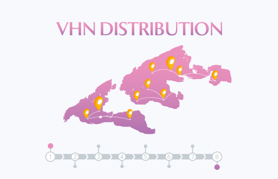 chính-sách-phân-phối